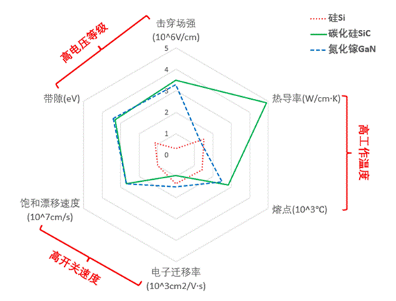 淺談碳化硅壽命中的挑戰(zhàn)