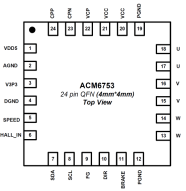 ACM6753 無霍爾傳感器三相正弦波控制直流無刷電機(jī)BLDC馬達(dá)驅(qū)動IC解決方案