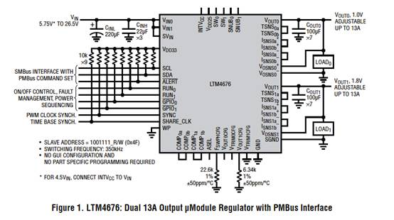 具有數(shù)字接口的雙 13A μModule 穩(wěn)壓器，用于遠(yuǎn)程監(jiān)控和控制電源