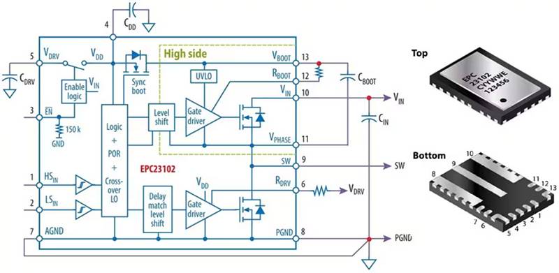 如何集成 GaN 功率級以實(shí)現(xiàn)高效的電池供電 BLDC 電機(jī)推進(jìn)系統(tǒng)