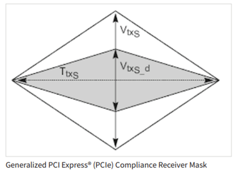 使用TMT4 PCIe性能綜合測(cè)試儀創(chuàng)建PCIe參考模板