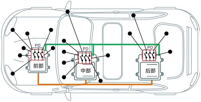 關(guān)于汽車48V電氣架構(gòu)，這些趨勢值得了解