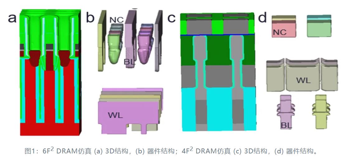 提高下一代DRAM器件的寄生電容性能