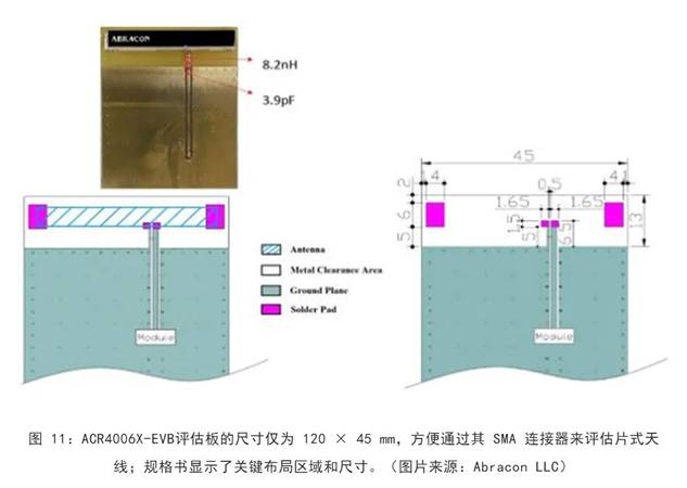 既要支持5G 頻帶又要支持傳統(tǒng)頻帶？你需要一個(gè)這樣的天線！