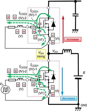 低邊開關(guān)關(guān)斷時的柵極 – 源極間電壓的動作