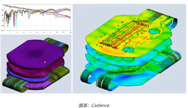 如何輕松完成剛?cè)峤Y(jié)合 PCB 彎曲的電磁分析？