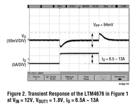 具有數(shù)字接口的雙 13A μModule 穩(wěn)壓器，用于遠(yuǎn)程監(jiān)控和控制電源