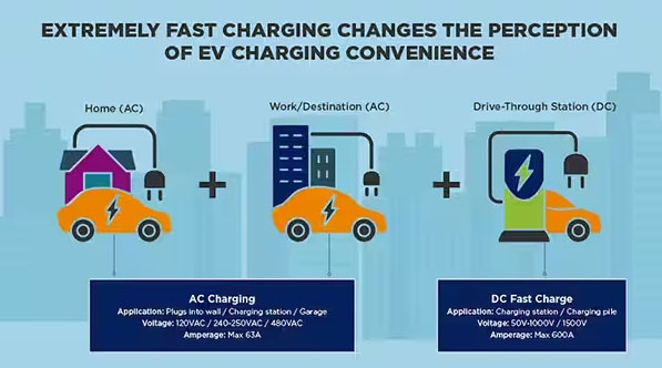 如何克服快速、高效的電動汽車充電基礎設施的設計挑戰(zhàn)