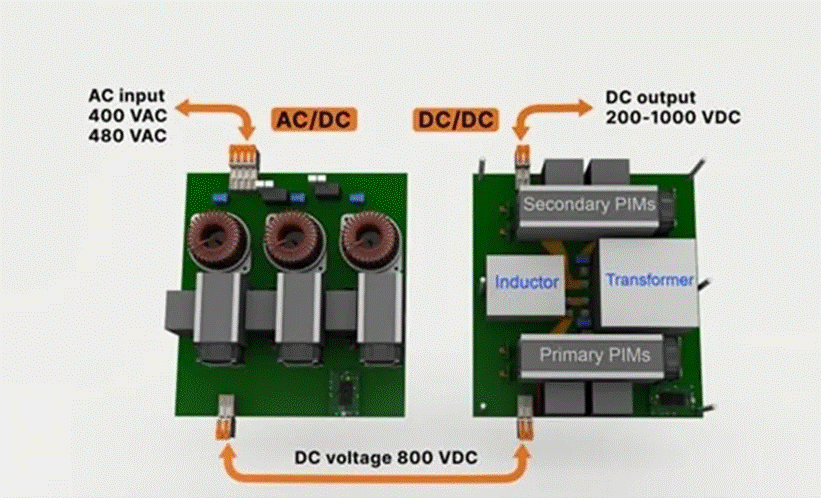 直流快速電動(dòng)汽車(chē)充電器的設(shè)計(jì)技巧與解決方案