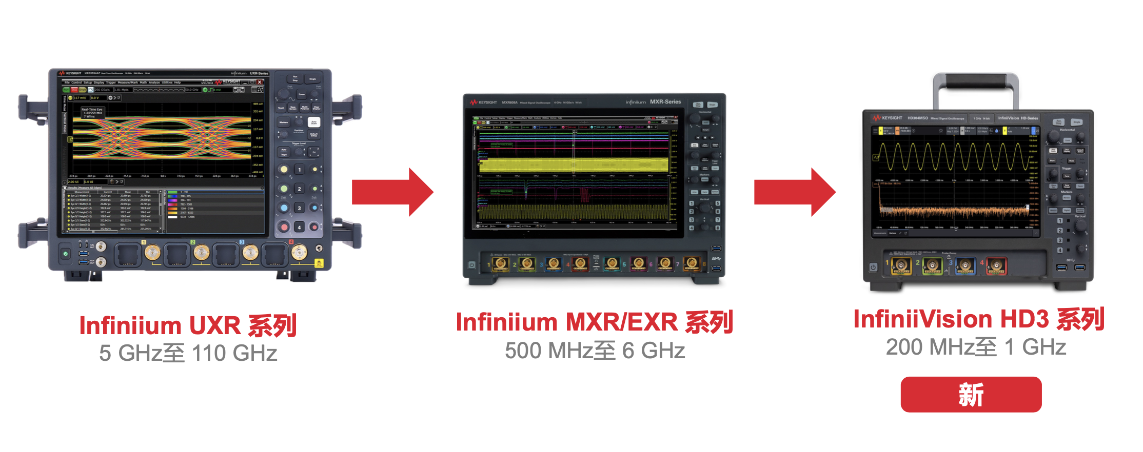 是德科技掀起新革命：通用示波器正式邁入14bit ADC時代