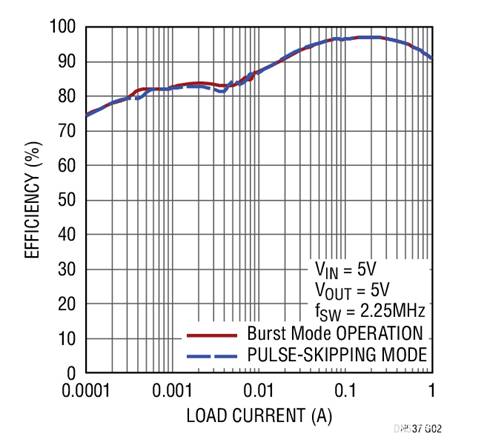 17V輸入、雙通道1A輸出同步降壓型穩(wěn)壓器具有超低靜態(tài)電流