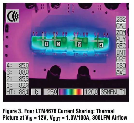 具有數(shù)字接口的雙 13A μModule 穩(wěn)壓器，用于遠(yuǎn)程監(jiān)控和控制電源