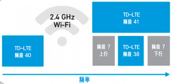 合理避讓：支持無縫通信、無干擾的車對萬物設(shè)計