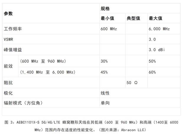 既要支持5G 頻帶又要支持傳統(tǒng)頻帶？你需要一個(gè)這樣的天線！