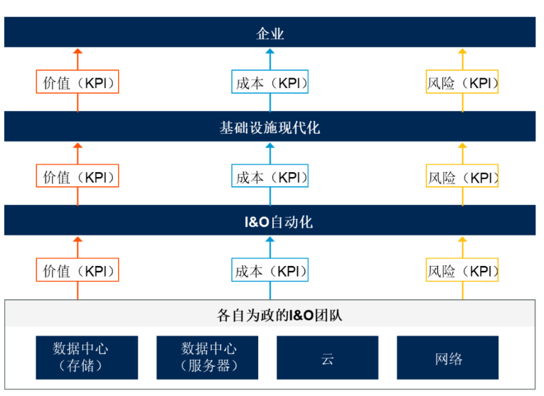 利用自動(dòng)化技術(shù)賦能中國(guó)基礎(chǔ)設(shè)施現(xiàn)代化