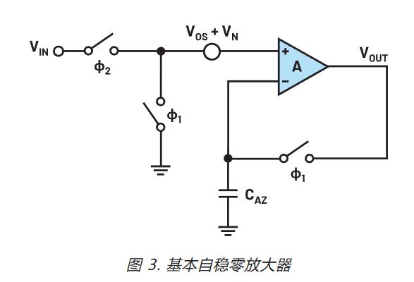 在更寬帶寬應(yīng)用中使用零漂移放大器的注意事項(xiàng)