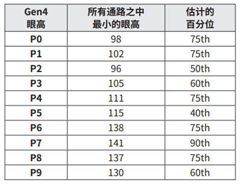 使用TMT4 PCIe性能綜合測(cè)試儀創(chuàng)建PCIe參考模板