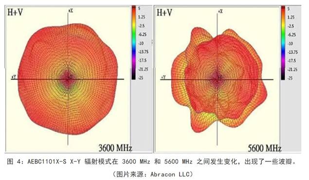 既要支持5G 頻帶又要支持傳統(tǒng)頻帶？你需要一個(gè)這樣的天線！