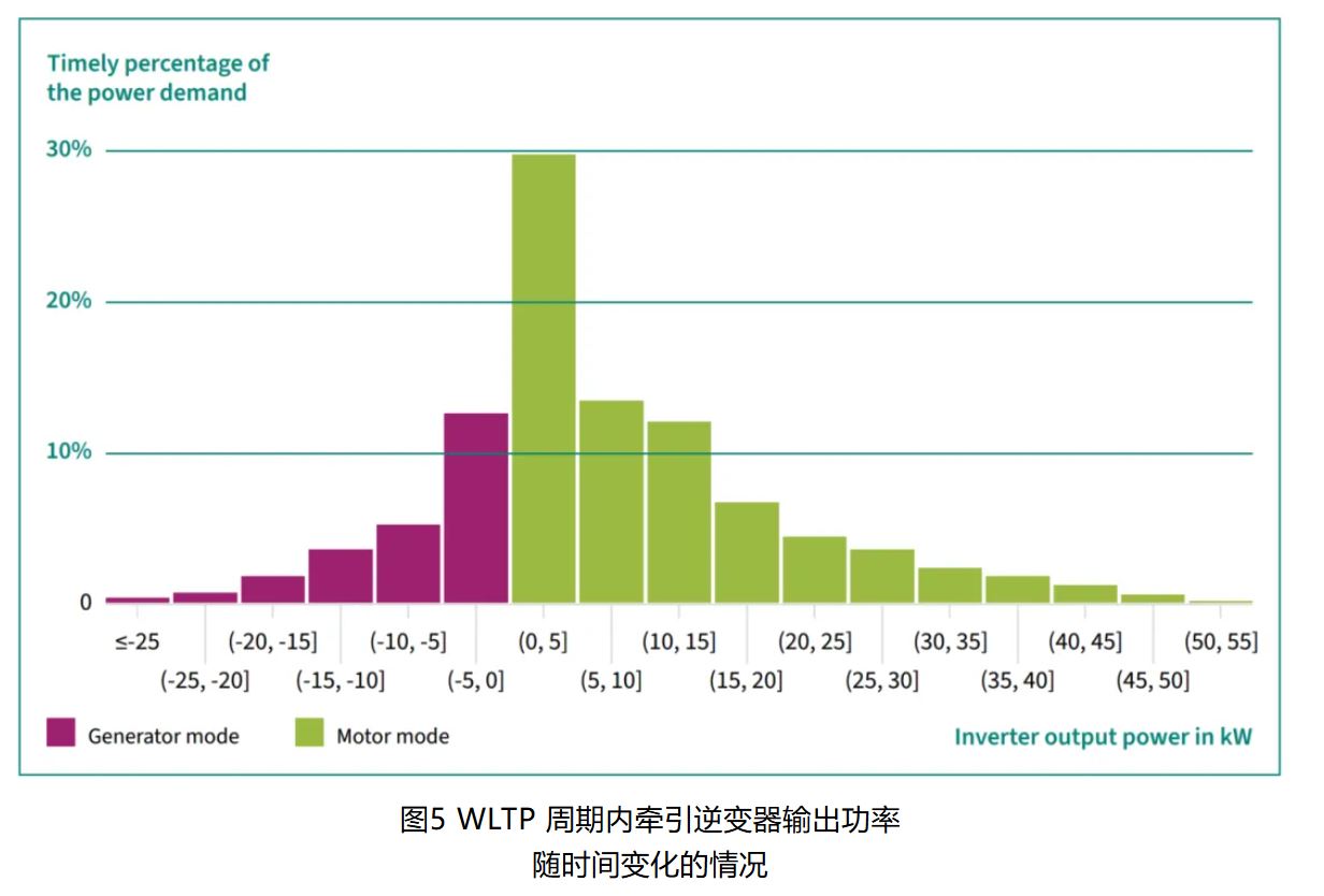 IGBT 還是 SiC ? 英飛凌新型混合功率器件助力新能源汽車實(shí)現(xiàn)高性價(jià)比電驅(qū)