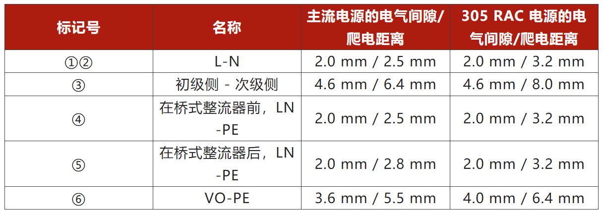 兩步走 解決開(kāi)關(guān)電源輸入過(guò)壓的煩惱！