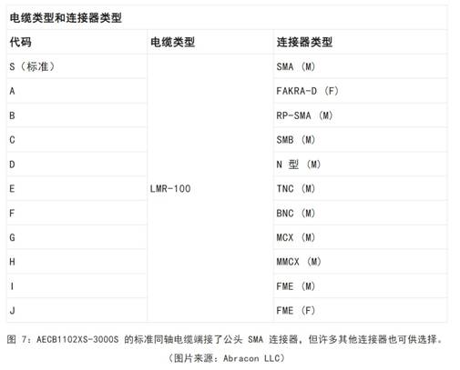 既要支持5G 頻帶又要支持傳統(tǒng)頻帶？你需要一個(gè)這樣的天線！