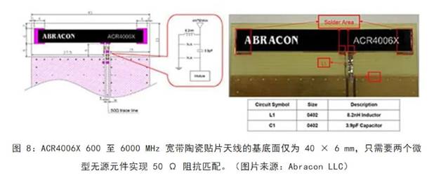 既要支持5G 頻帶又要支持傳統(tǒng)頻帶？你需要一個(gè)這樣的天線！