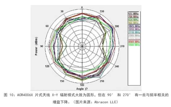 既要支持5G 頻帶又要支持傳統(tǒng)頻帶？你需要一個(gè)這樣的天線！