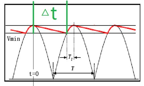 輸入側(cè)／輸出側(cè)的電解電容計(jì)算