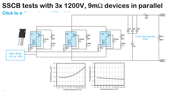 雙柵結(jié)構(gòu) SiC FETs 在電路保護中的應用